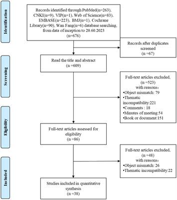 Mobile health management among end stage renal disease patients: a scoping review